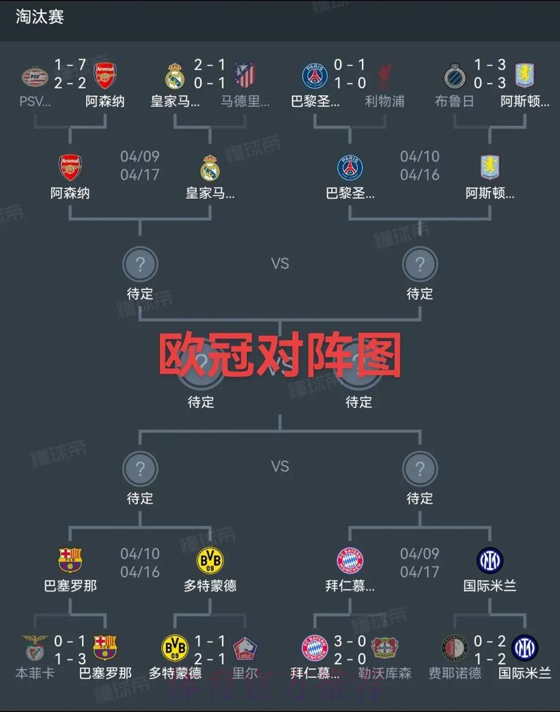 官方:欧冠八强对阵揭晓 采用单场决胜制 官方:欧冠八强对阵揭晓 采用单场决胜制