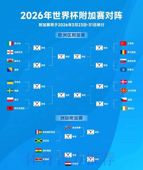 深度解析2026世界杯盘口排名及趋势 深度解析2026世界杯盘口排名及趋势
