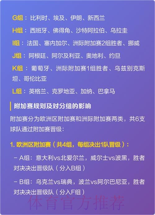 2026世界杯各场次比分排名揭晓 2026世界杯各场次比分排名揭晓